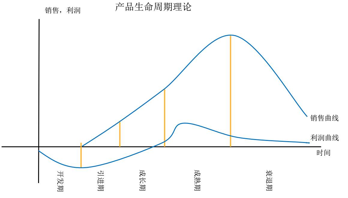 亚马逊新品推广计划
