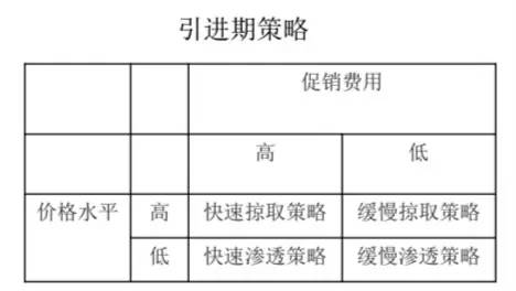 亚马逊新品推广计划