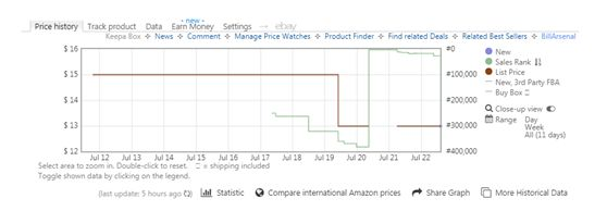 亚马逊新品如何推爆