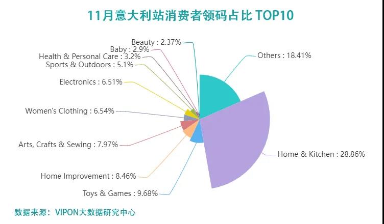 亚马逊如何选品才能脱颖而出呢？2022潜力爆款