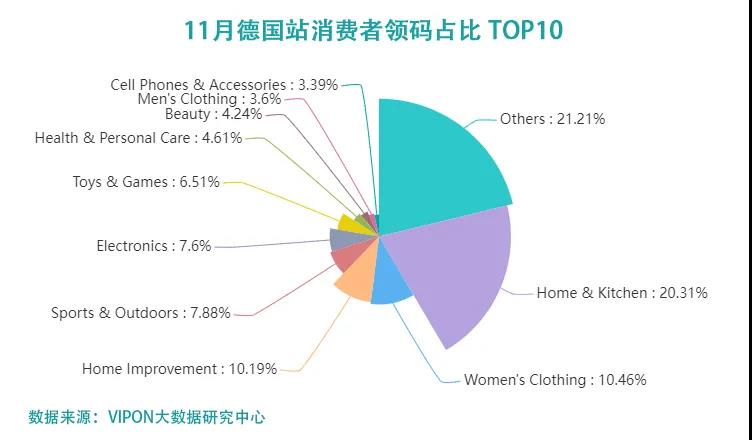 亚马逊如何选品才能脱颖而出呢？2022潜力爆款